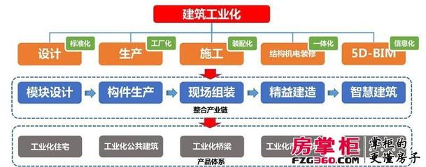 中建綠色建筑產業(yè)園投產，深港新城打造武漢首個積木盤